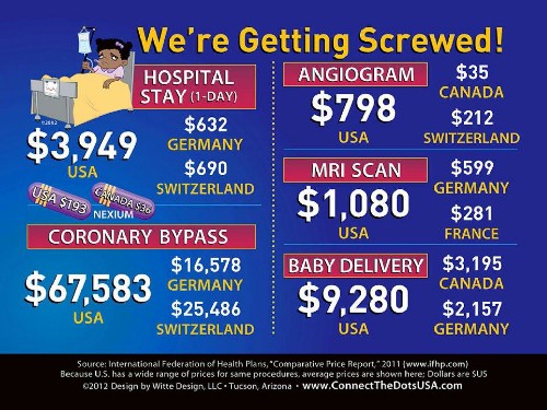 health care costs