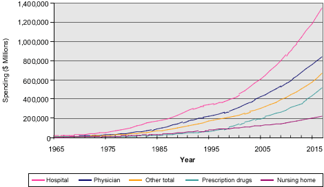 Health Care Sources