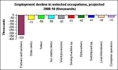 job losses